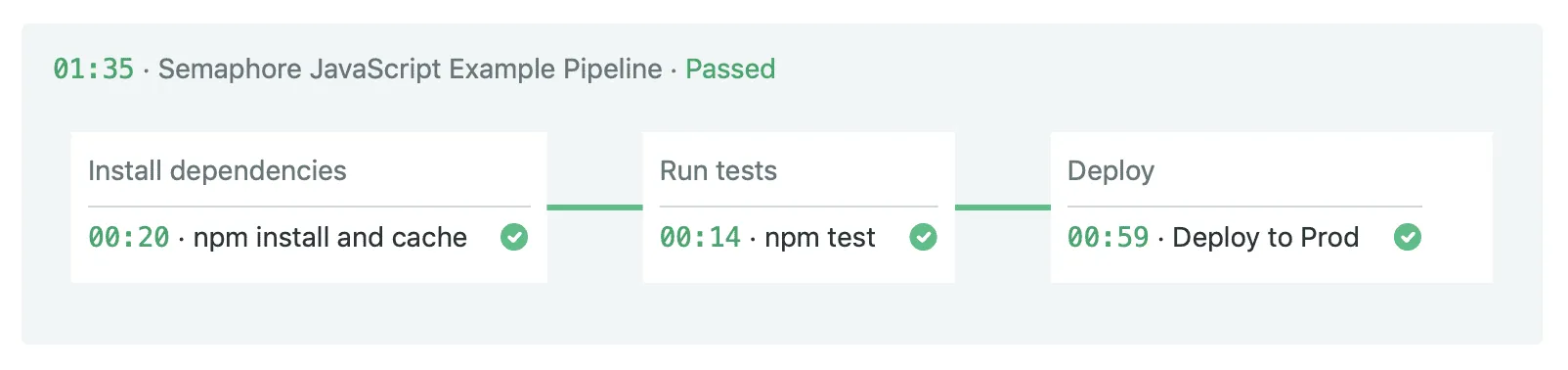 A simple CI/CD pipeline example